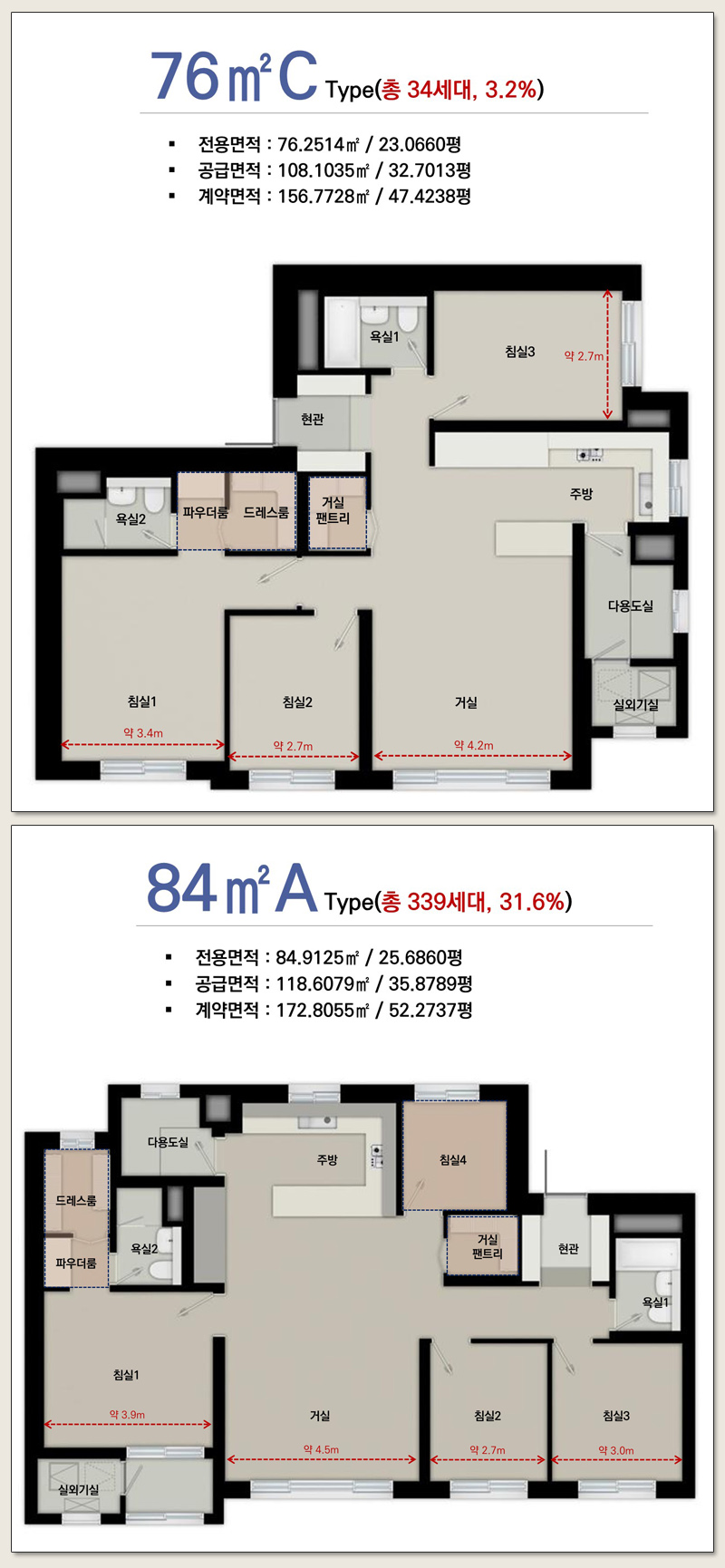 Type-3-m