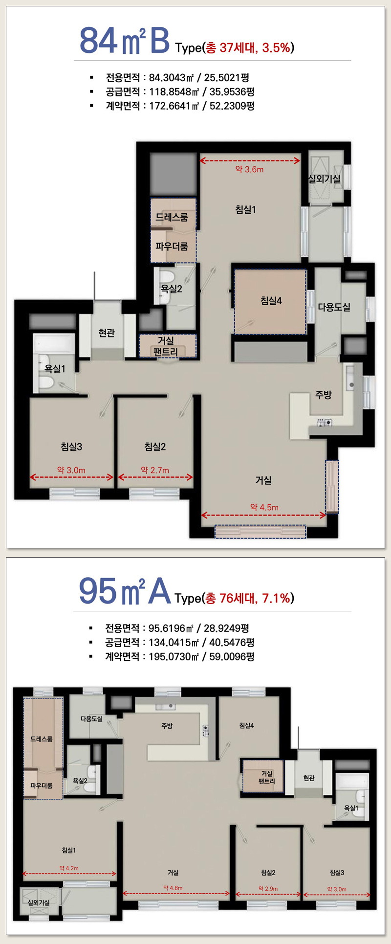 Type-4-m